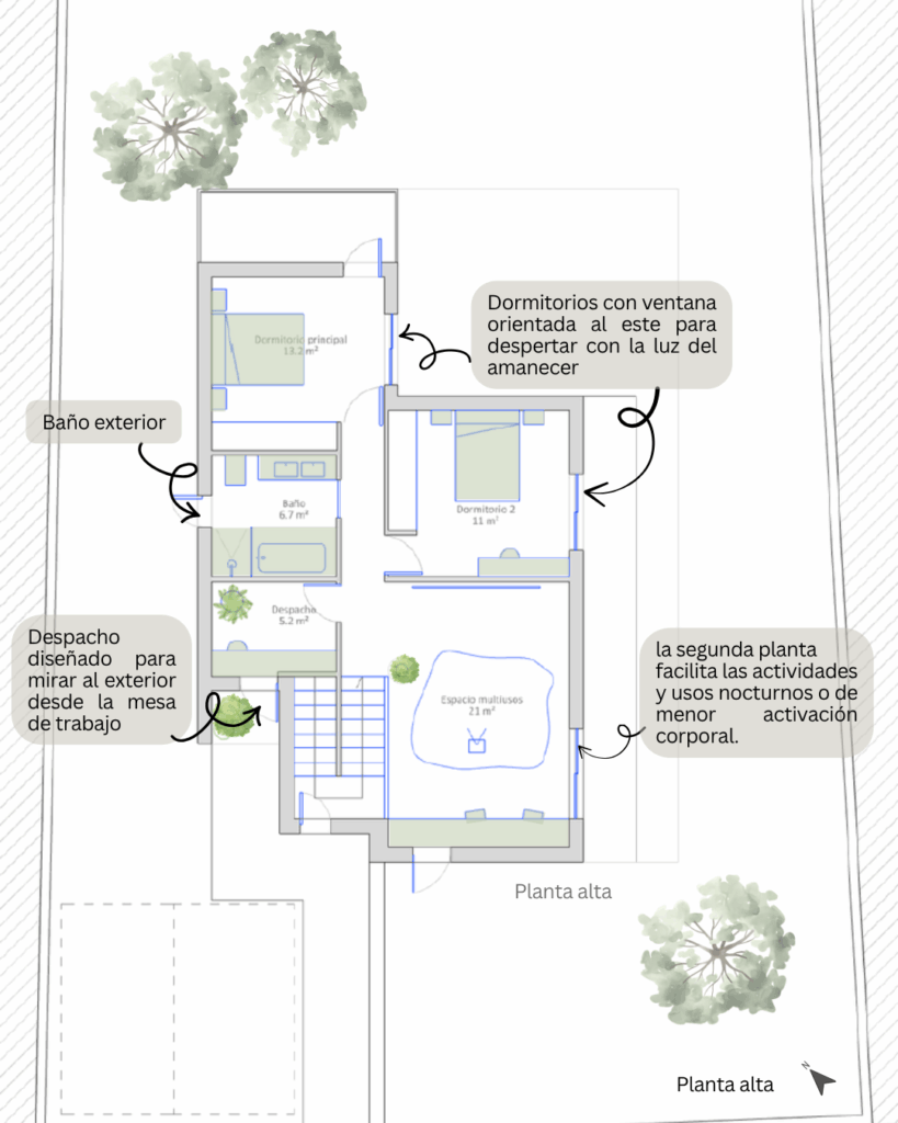 Distribución de vivienda saludable