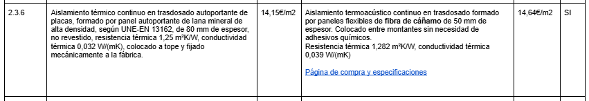 precio aislante cáñamo